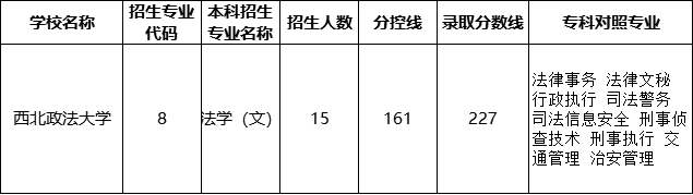西北政法大學(xué).png