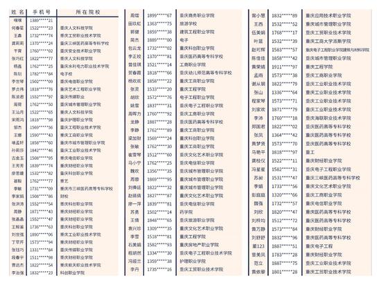（部分捐款名单）